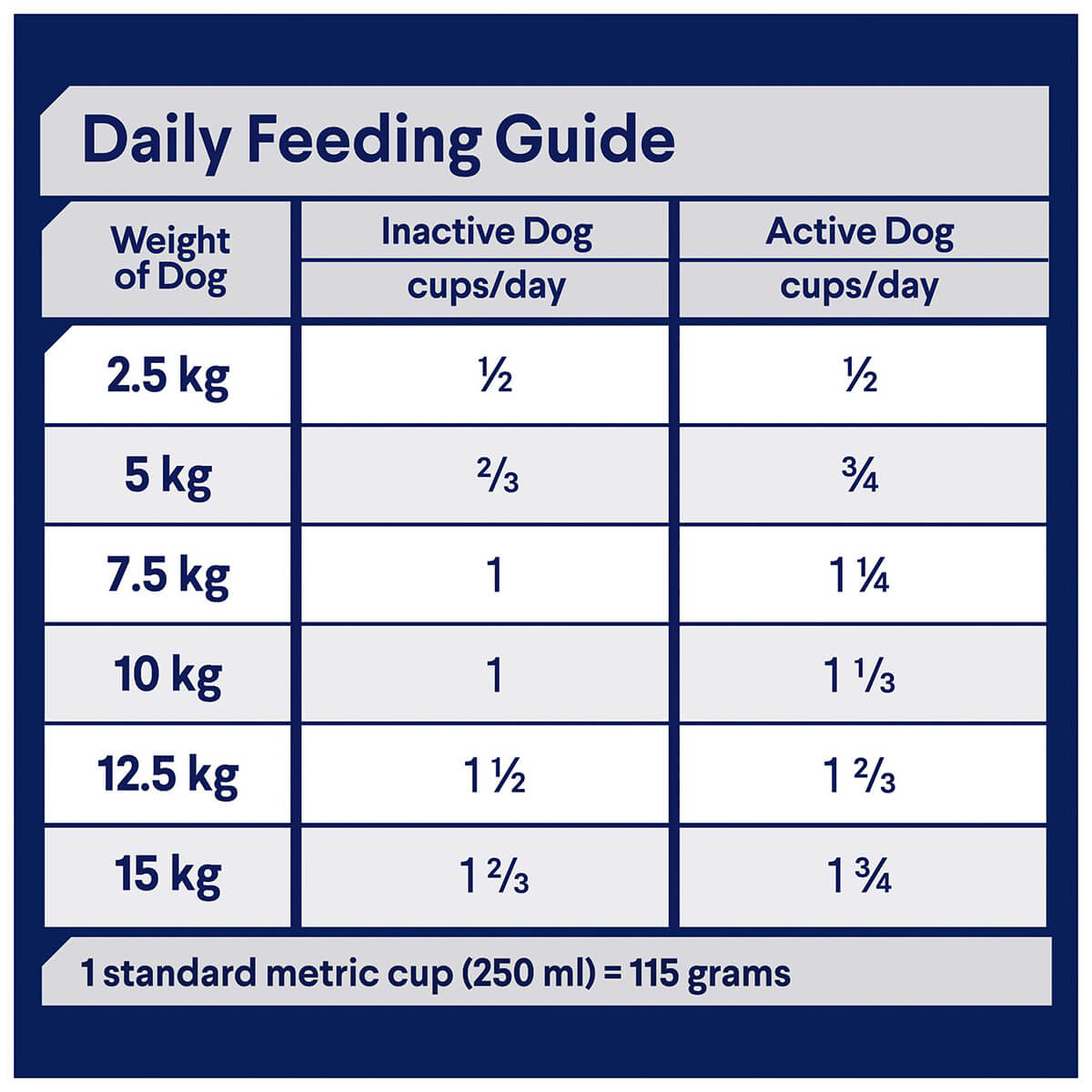 Advance Dental Care Toy & Small Breed Adult Dry Dog Food 2.5kg