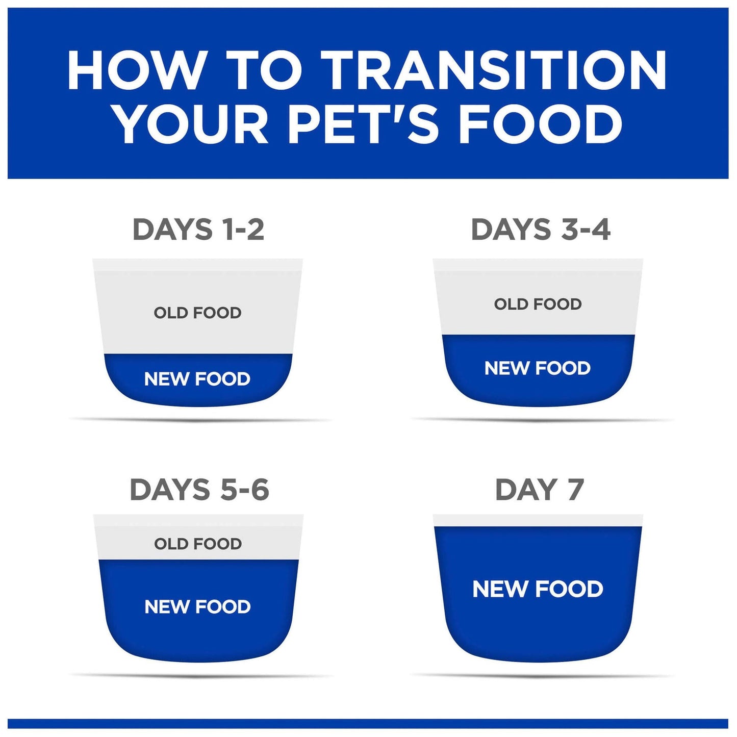 Hill's Prescription Diet Metabolic Weight Management Pouches Wet Cat Food