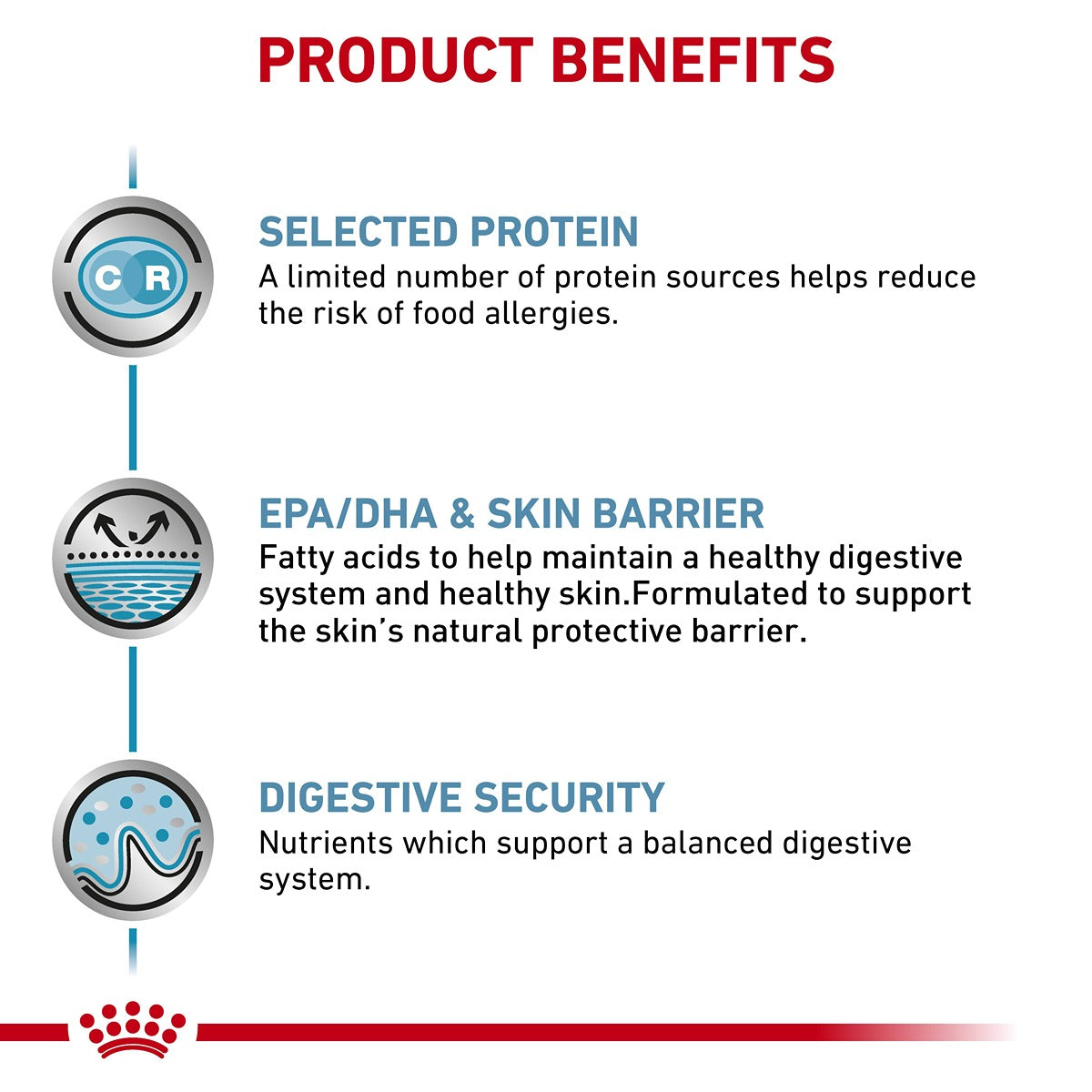 ROYAL CANIN VETERINARY DIET Sensitivity Control Adult Wet Cat Food Pouches 85G