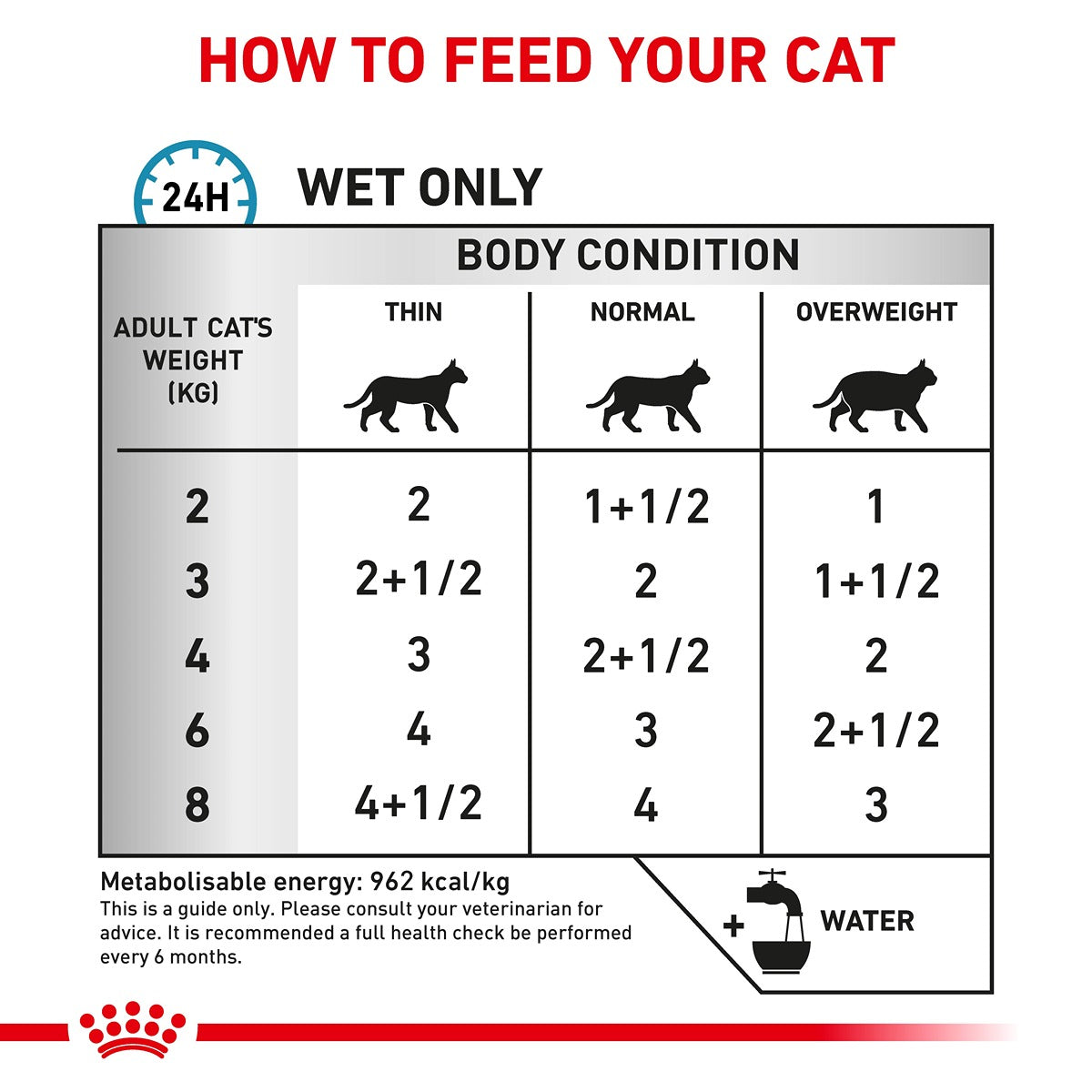 ROYAL CANIN VETERINARY DIET Sensitivity Control Adult Wet Cat Food Pouches 85G