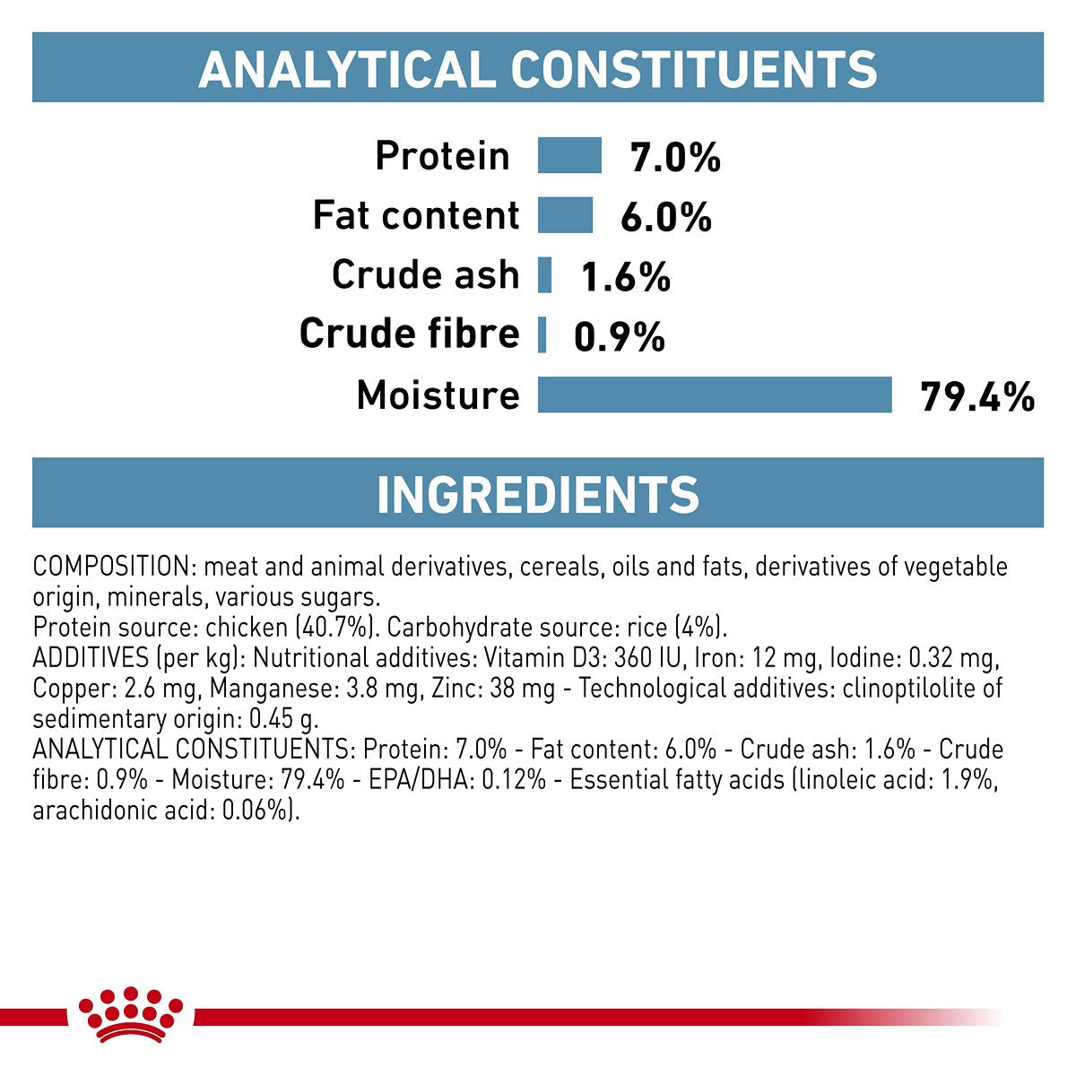 ROYAL CANIN VETERINARY DIET Sensitivity Control Adult Wet Cat Food Pouches 85G