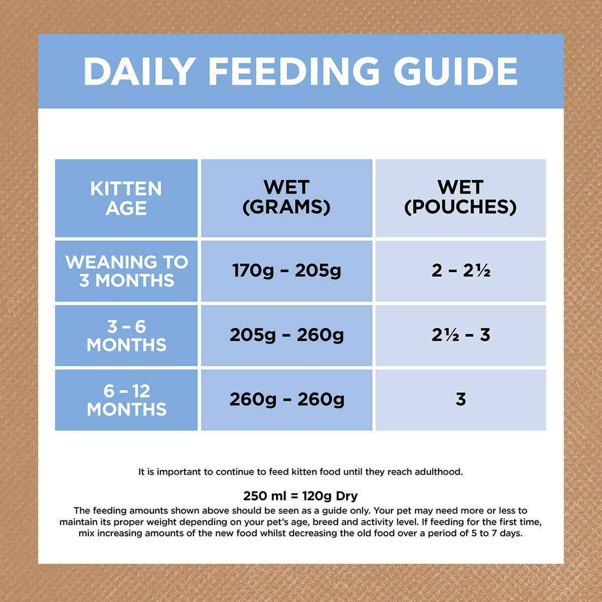 Ivory Coat Grain Free Kitten Wet Food Chicken & Ocean Fish in Jelly