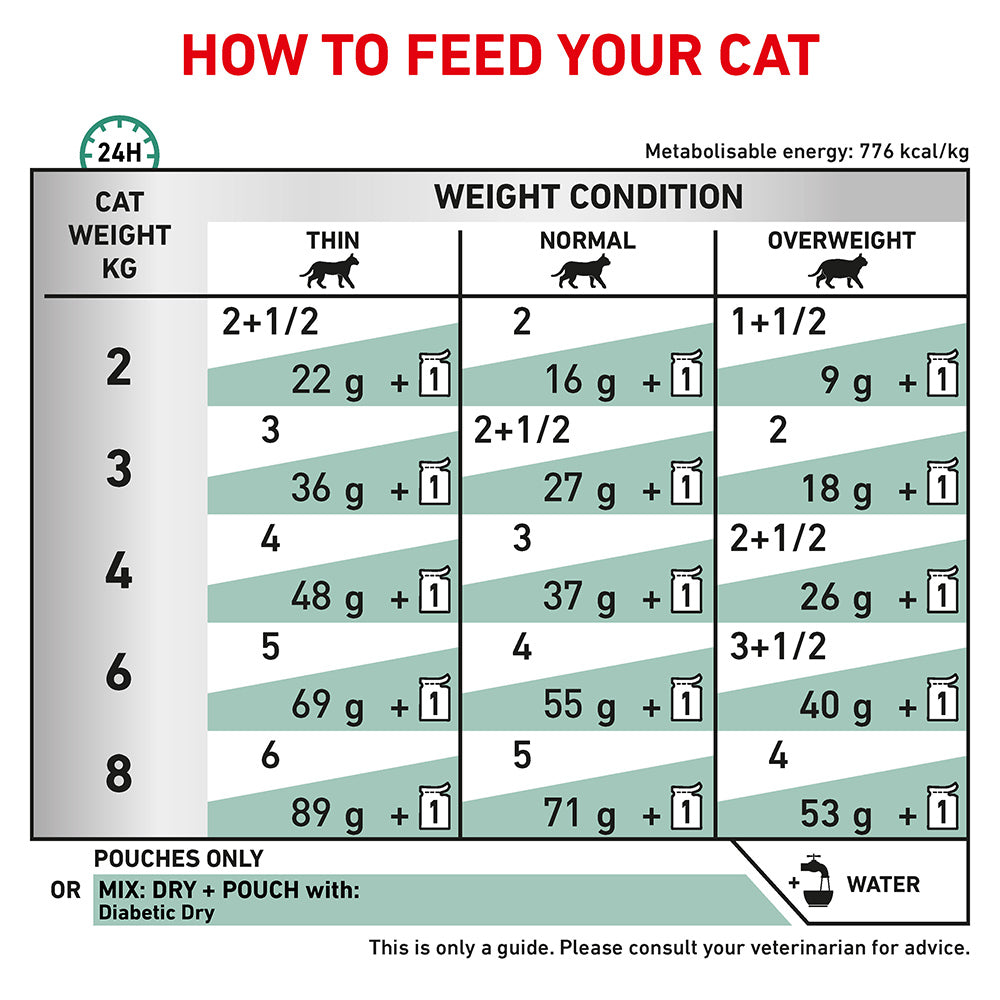 ROYAL CANIN VETERINARY DIET Diabetic Adult Wet Cat Food Pouches 85G