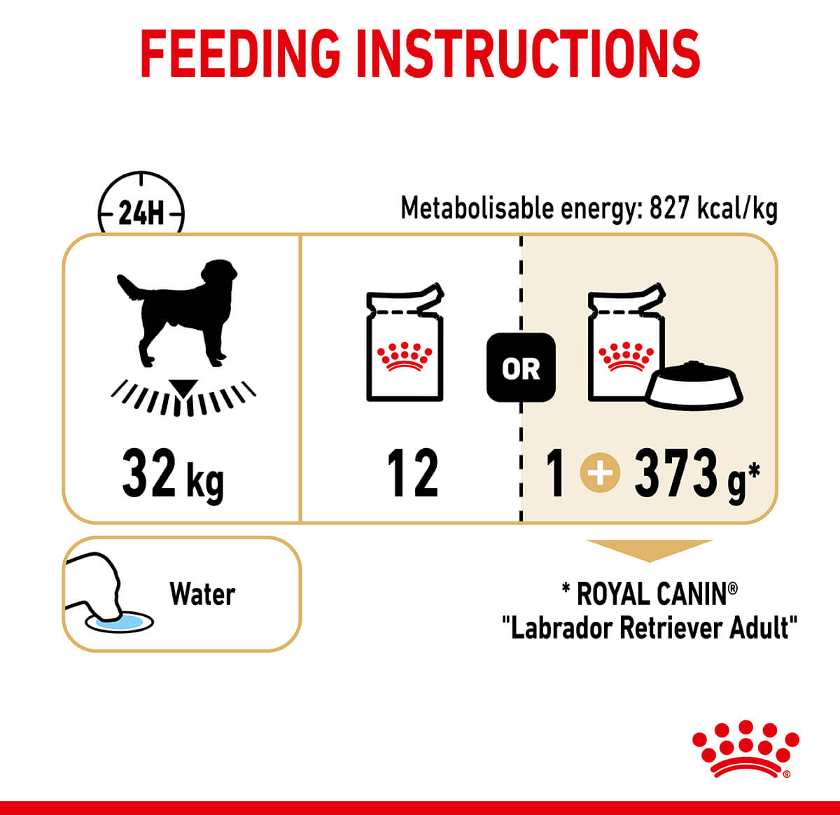 Royal Canin Labrador Retriever Loaf Wet Dog Food