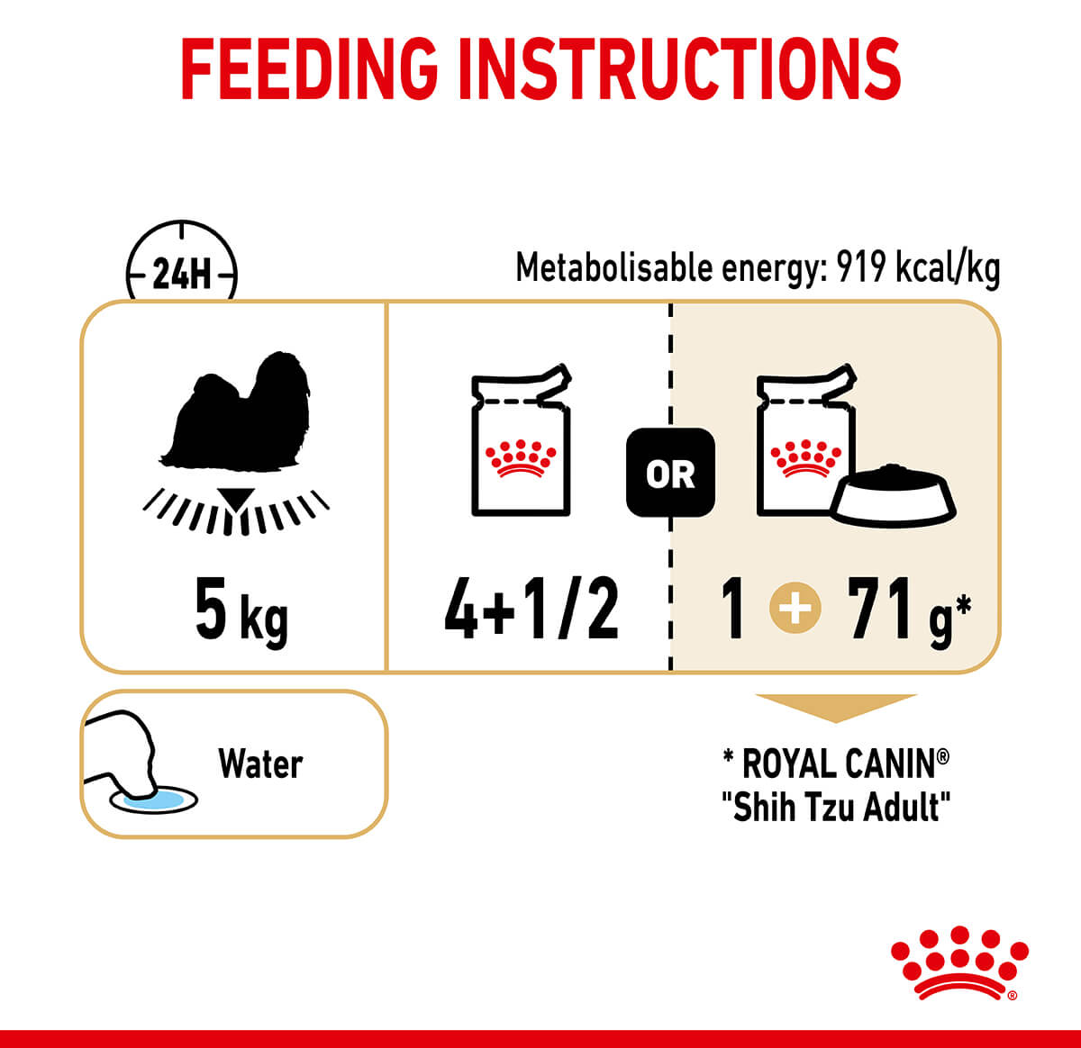 Royal Canin Shih Tzu Loaf Wet Dog Food