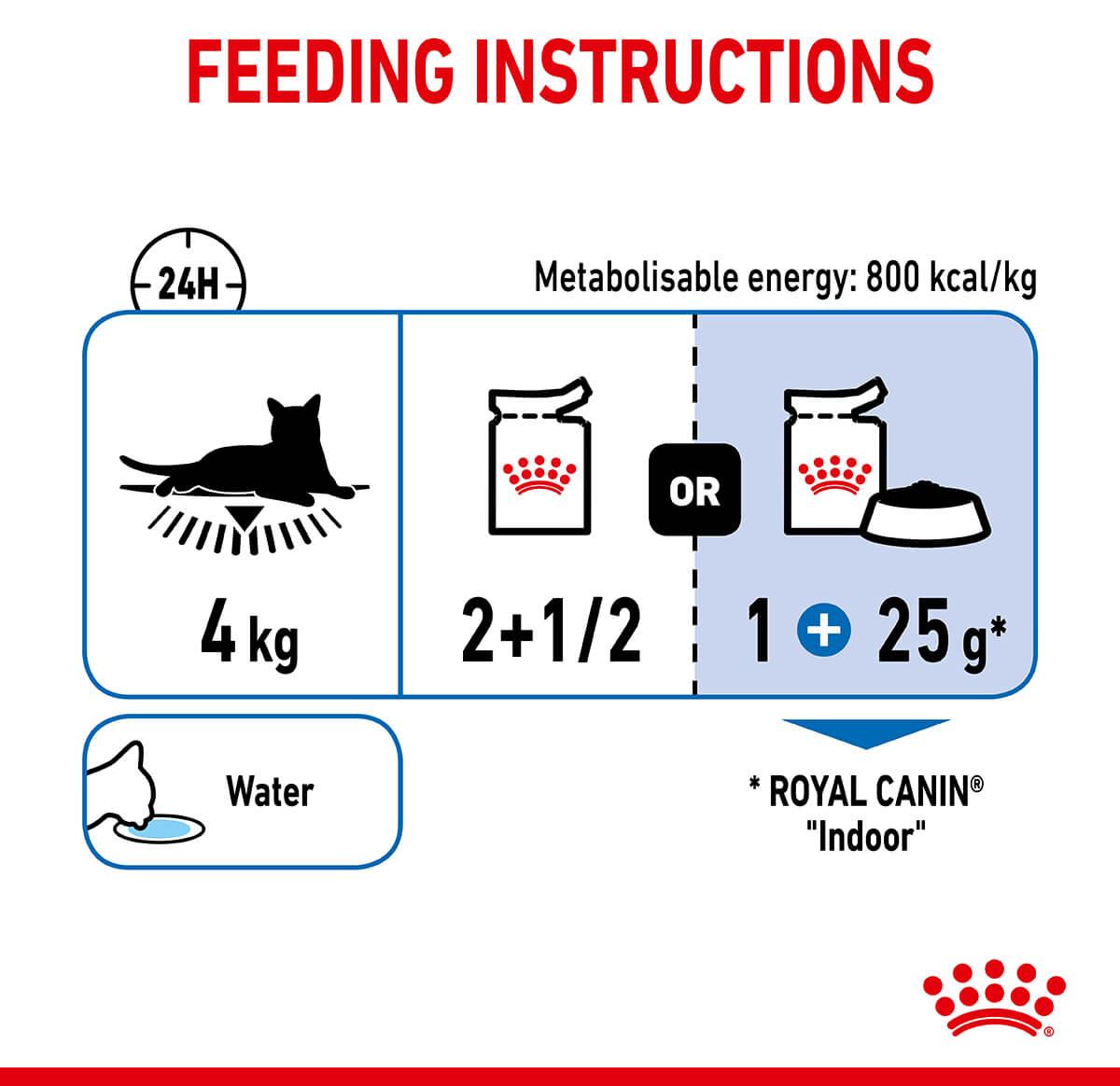 Royal Canin Indoor Sterilised Gravy Wet Cat Food