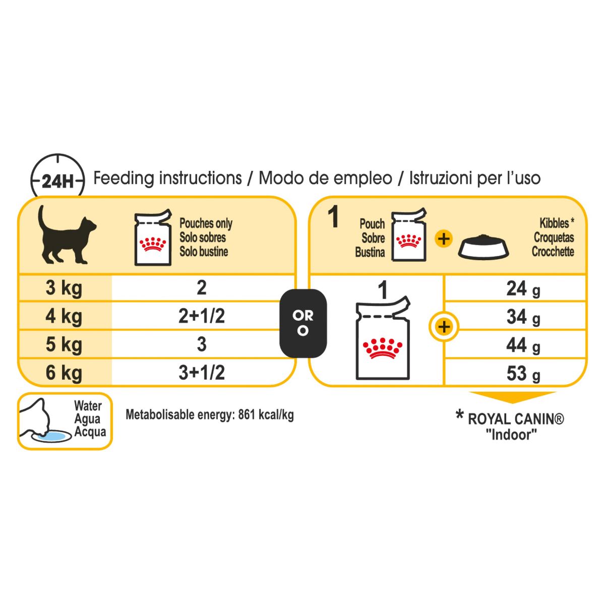 Royal Canin Sensory Taste Chunks in Gravy Wet Cat Food