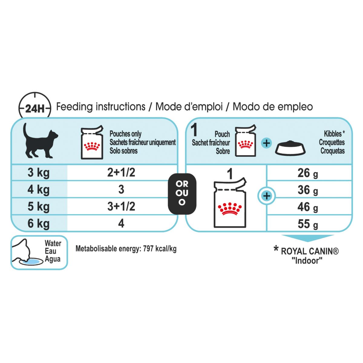 Royal Canin Sensory Feel Chunks in Jelly Wet Cat Food