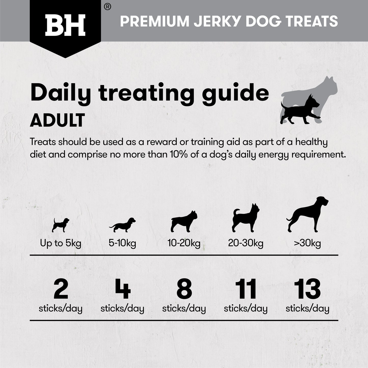 Black Hawk Kangaroo Jerky Sticks Dog Treats