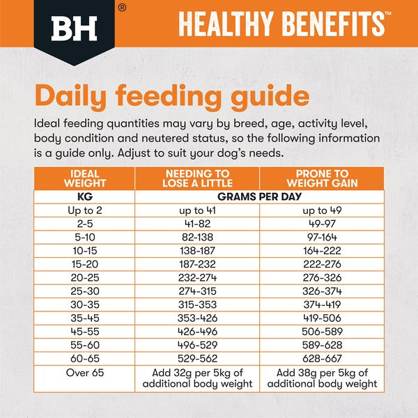 Black Hawk Healthy Benefits Weight Management Dry Dog Food
