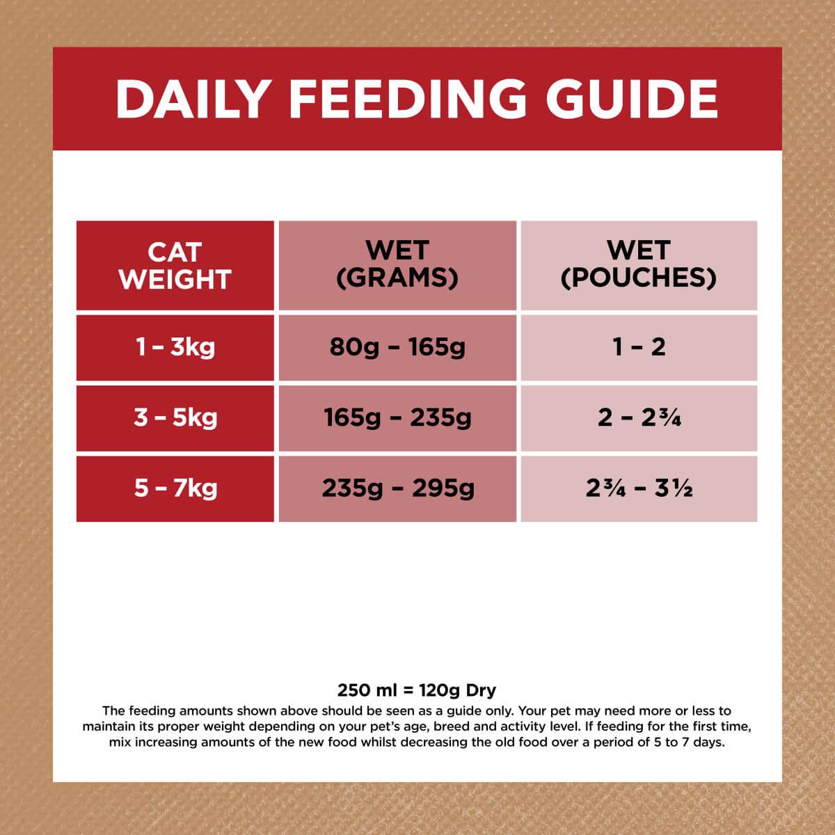 Ivory Coat Adult Chicken with Beef & Lamb Wet Cat Food