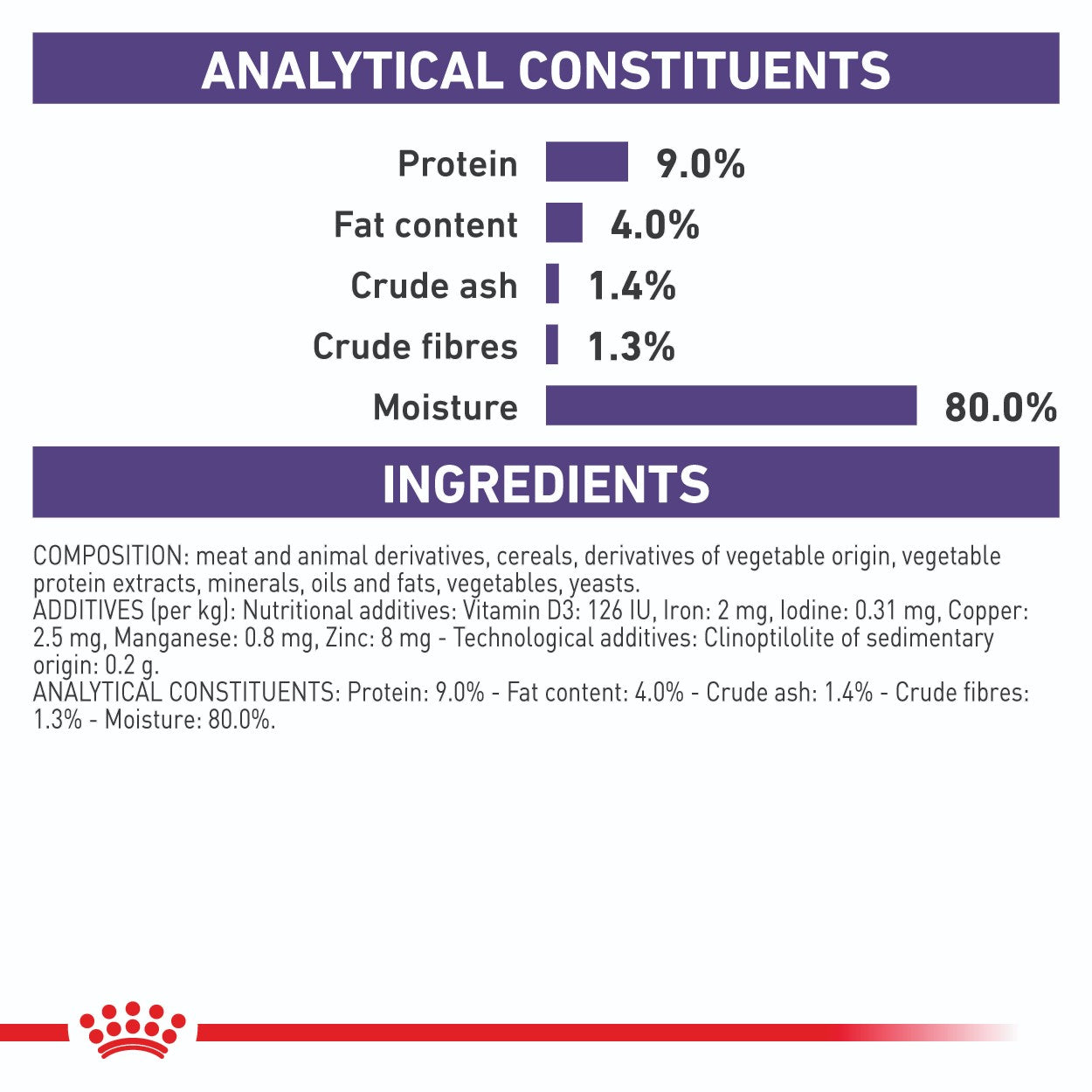 Royal Canin Mature Consult Wet Cat Food 85g