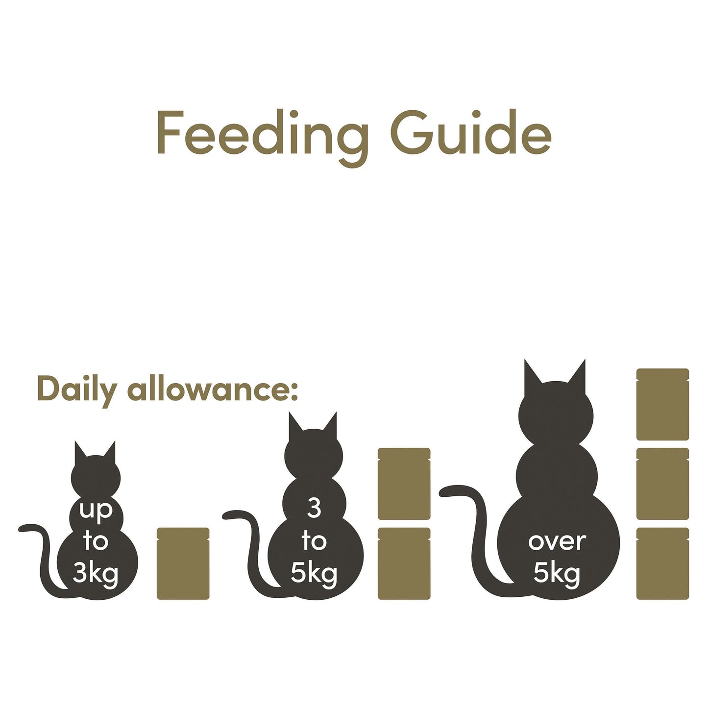 Applaws Natural Tuna in Jelly Wet Cat Food Pouches