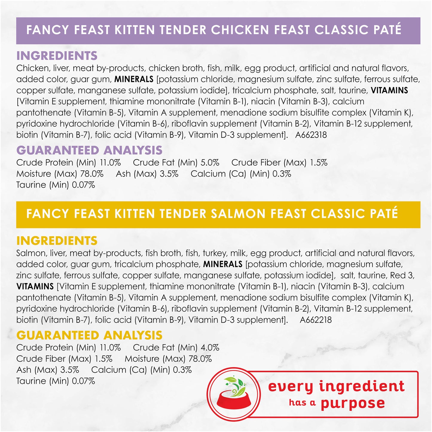 Fancy Feast Kitten Classic Paté Collection Wet Cat Food 24x85g