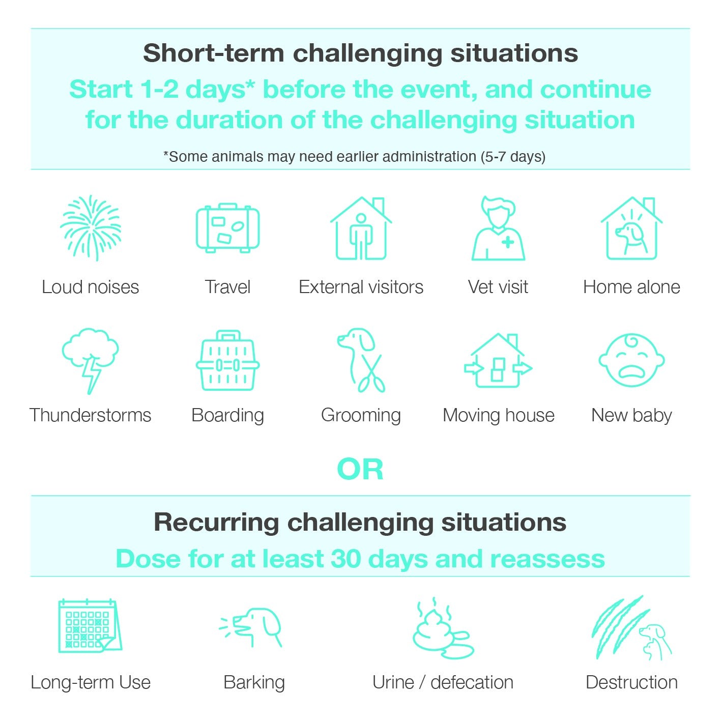 Zylkene Capsules 450mg For Dogs 15-60kg 30pk