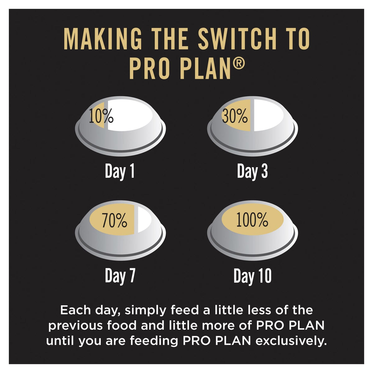 Pro Plan Adult Sensitive Digestion Lamb Dry Dog Food