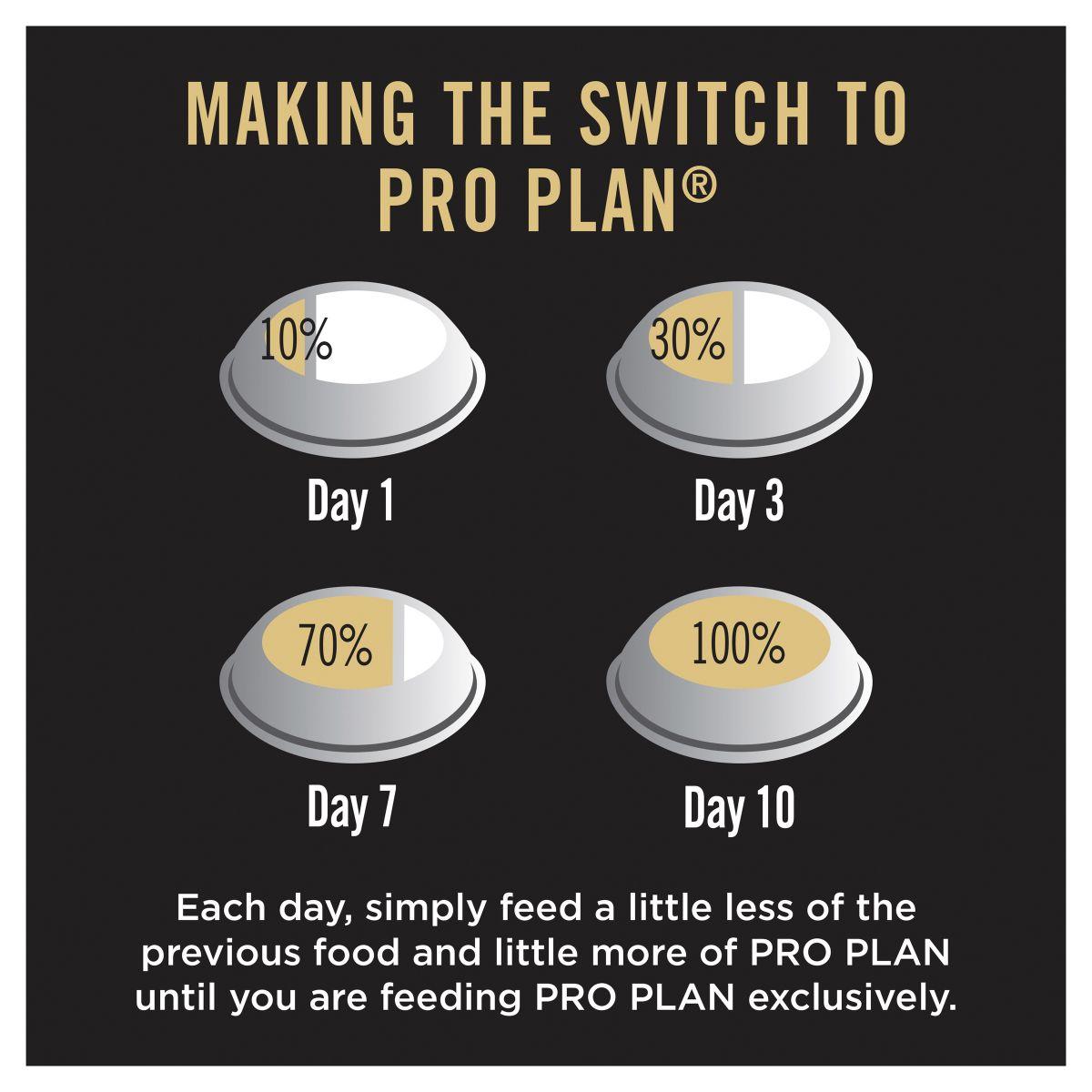 Pro Plan Large Breed Puppy Chicken Formula with Colostrum & Probiotic Dry Dog Food