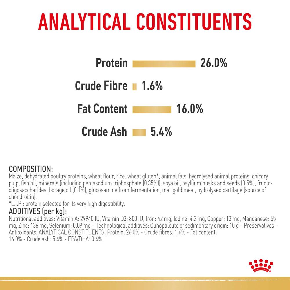 Royal Canin Pomeranian Dry Dog Food