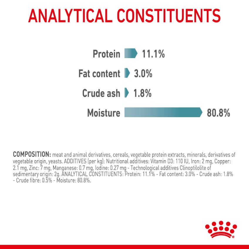 Royal Canin Hairball Care Jelly Adult Wet Cat Food Pouches