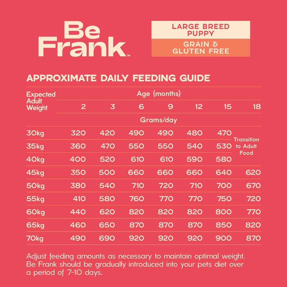 Be Frank Large Breed Puppy Grain Free Turkey & Chicken Dry Dog Food