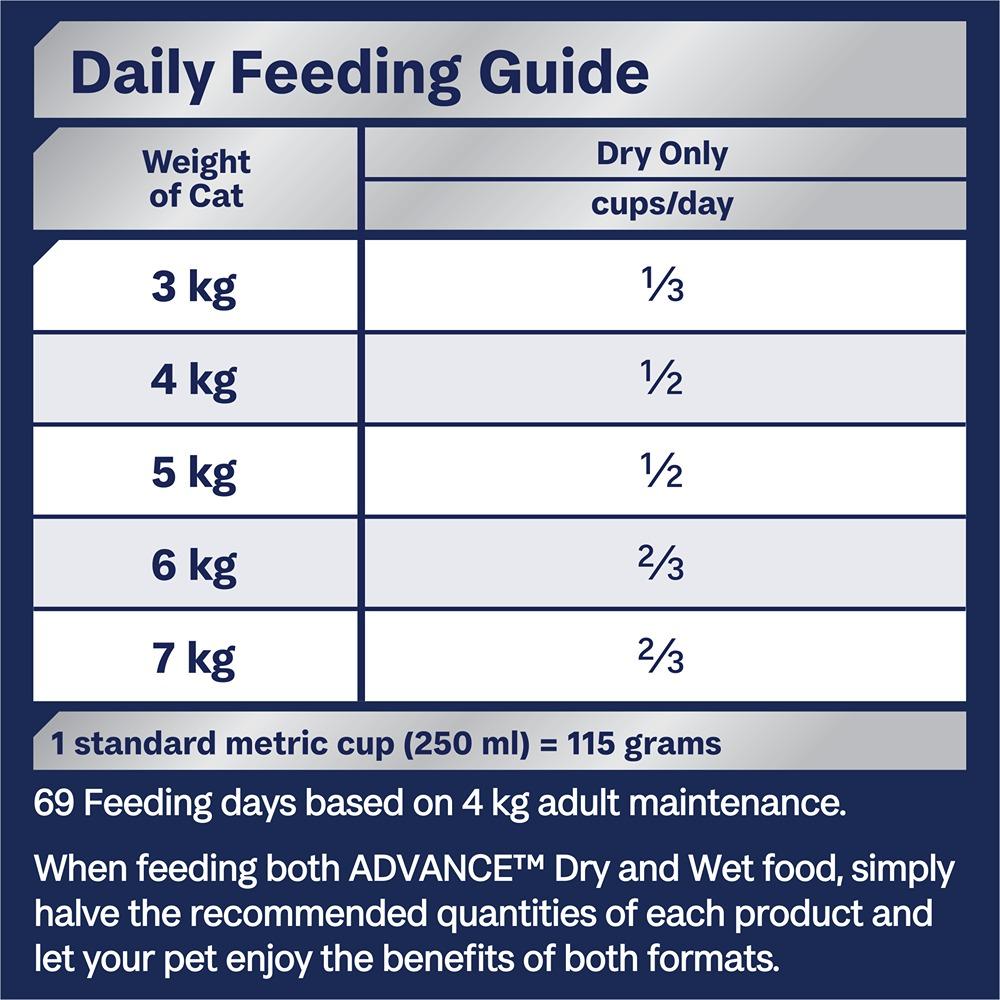 Advance Healthy Ageing Chicken Dry Cat Food
