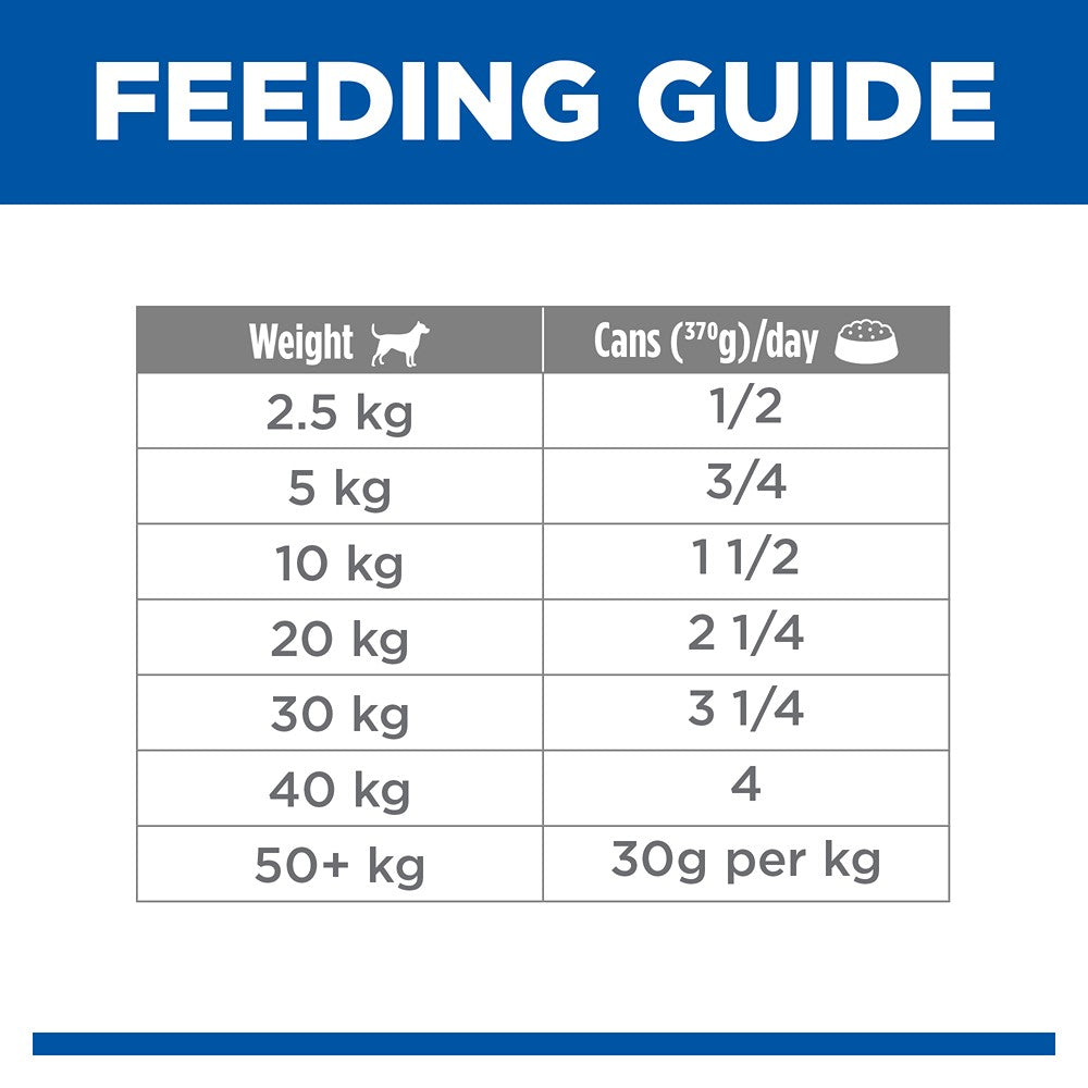 Hill's Science Diet Adult Sensitive Stomach & Skin with Chicken Canned Wet Dog Food