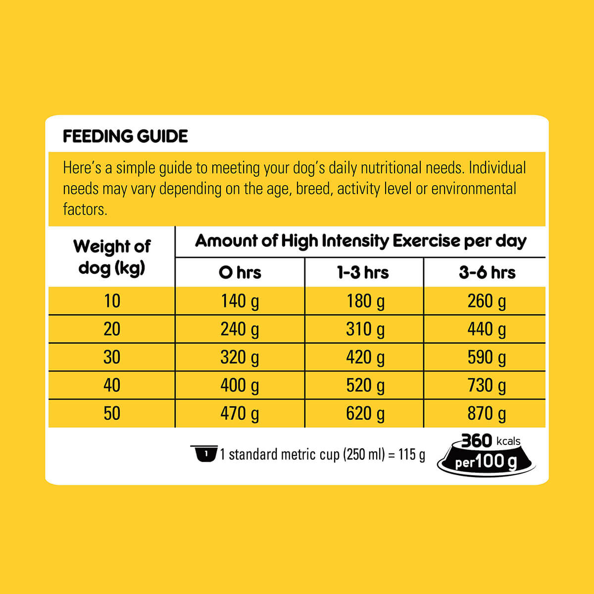 Pedigree Working Dog Real Beef Dry Dog Food 20kg