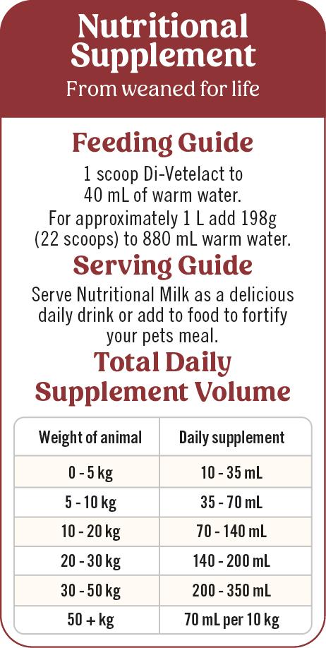 Di-Vetelact Milk Supplement