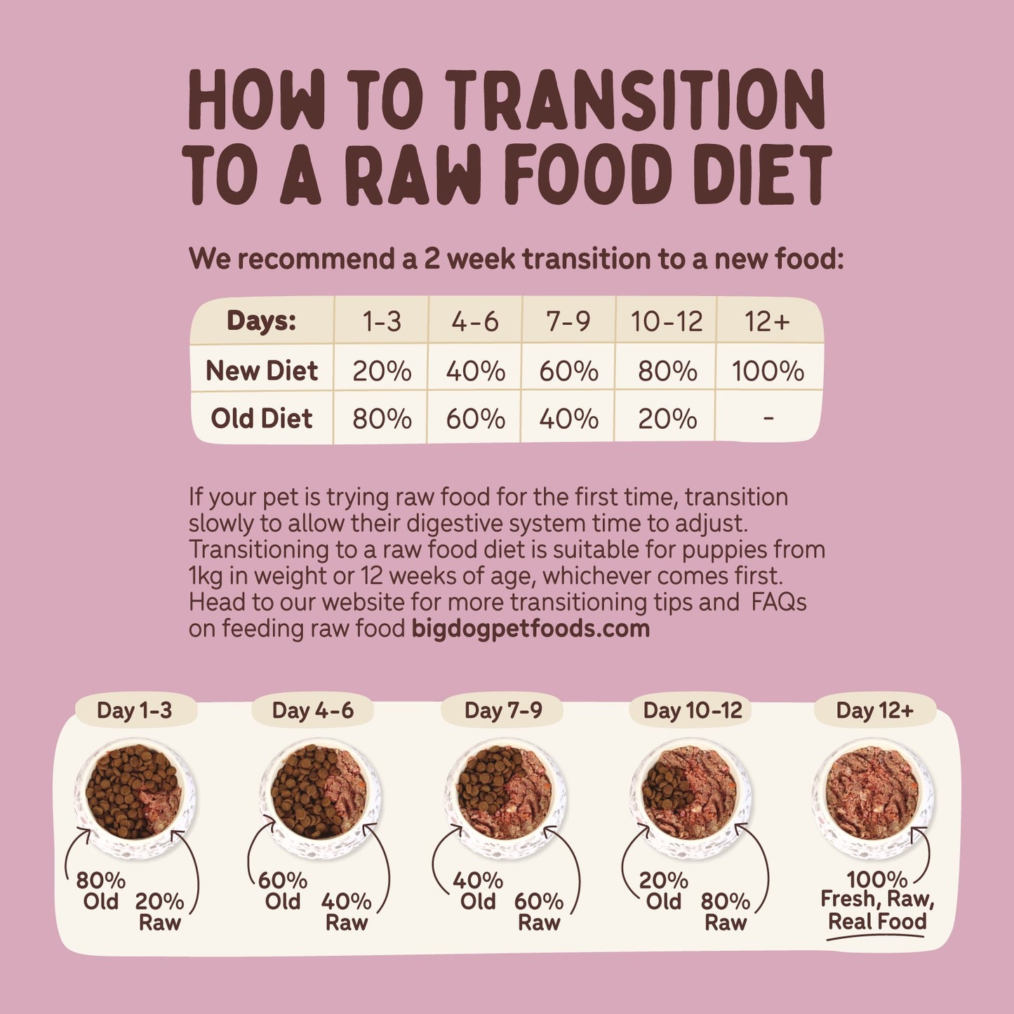 Big Dog BARF Combo Raw Dog Food