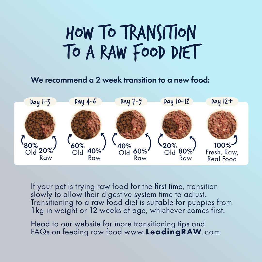 Leading Raw BARF Puppy Life Stage Diet Frozen Dog Food