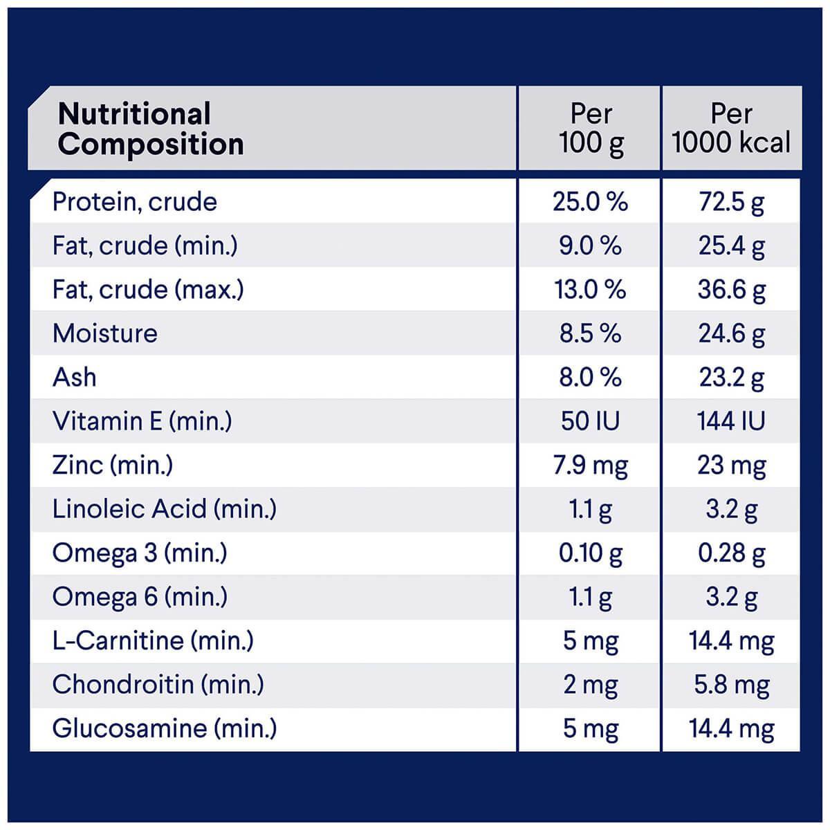 Advance Healthy Weight Medium Breed Adult Chicken Dry Dog Food