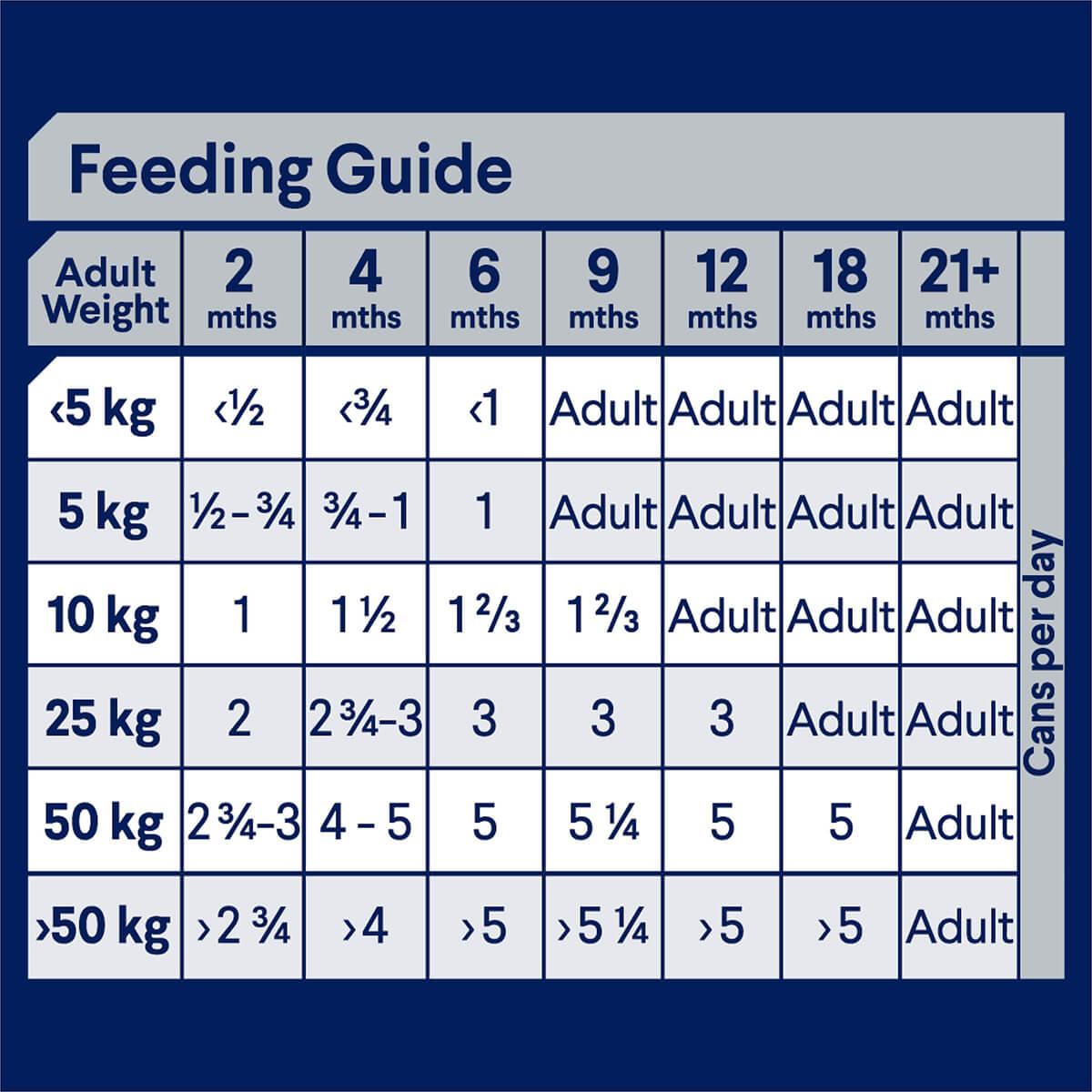 Advance Puppy Chicken & Rice Wet Dog Food