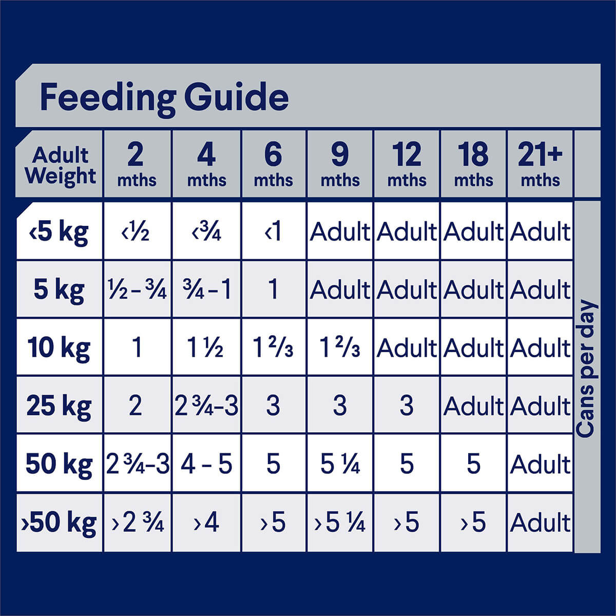 Advance Growth Puppy Lamb & Rice Wet Dog Food 410g