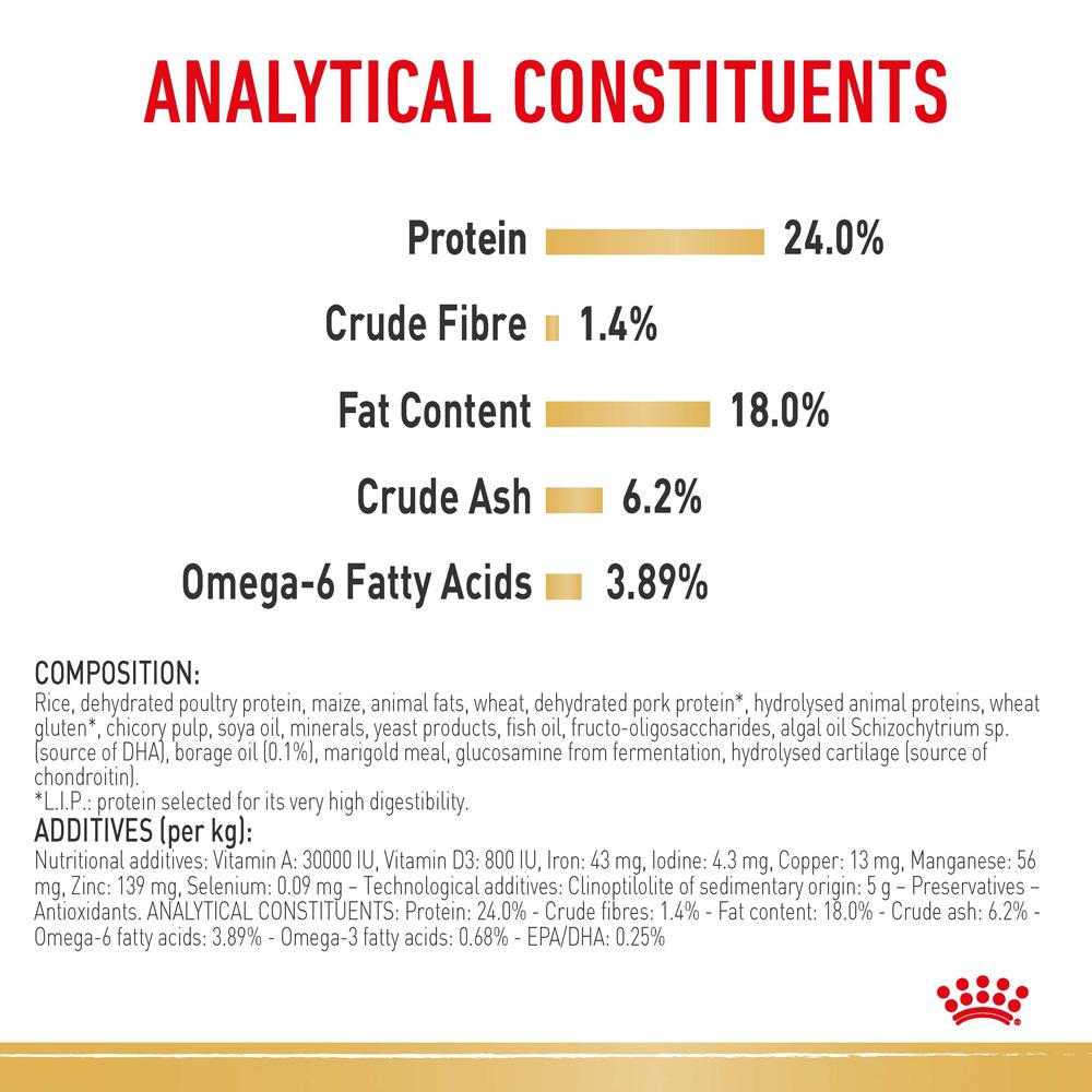 Royal Canin Maltese Adult Dry Dog Food 1.5kg