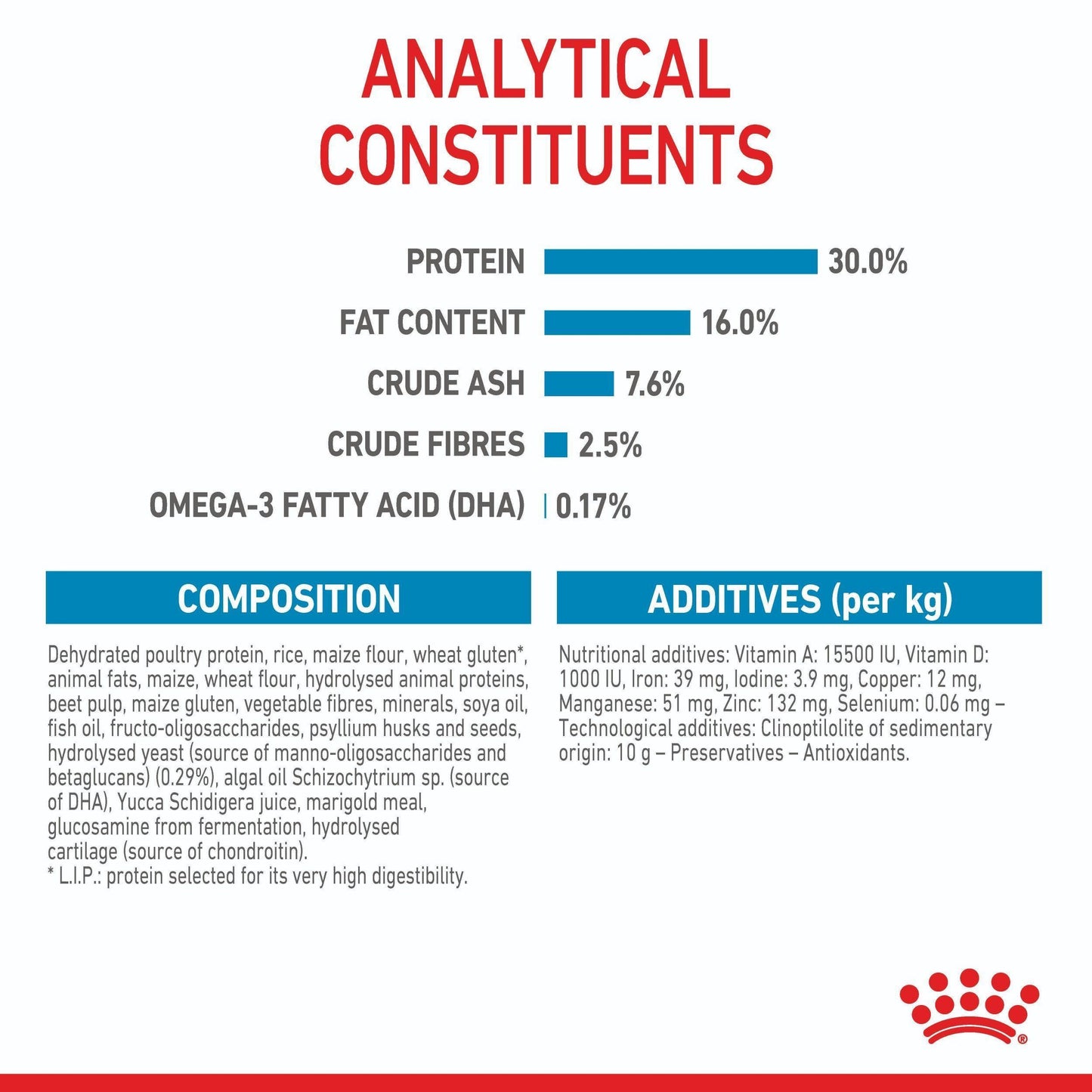 Royal Canin Maxi Large Breed Puppy Dry Dog Food