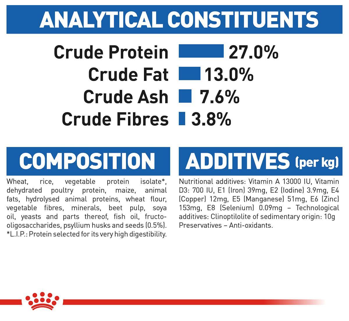 Royal Canin Indoor Adult Dry Cat Food