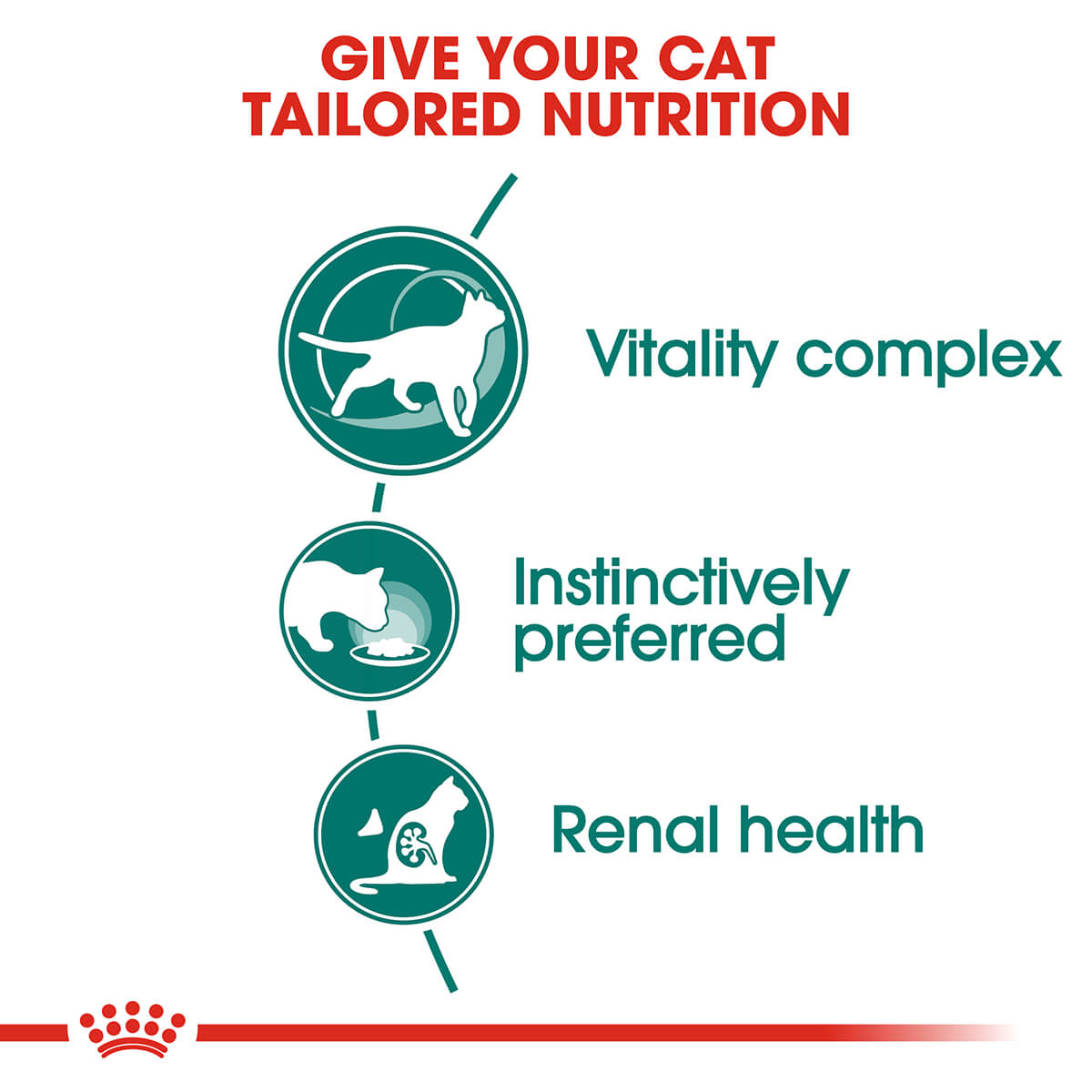 Royal Canin Instinctive 7+ Adult In Gravy Wet Cat Food