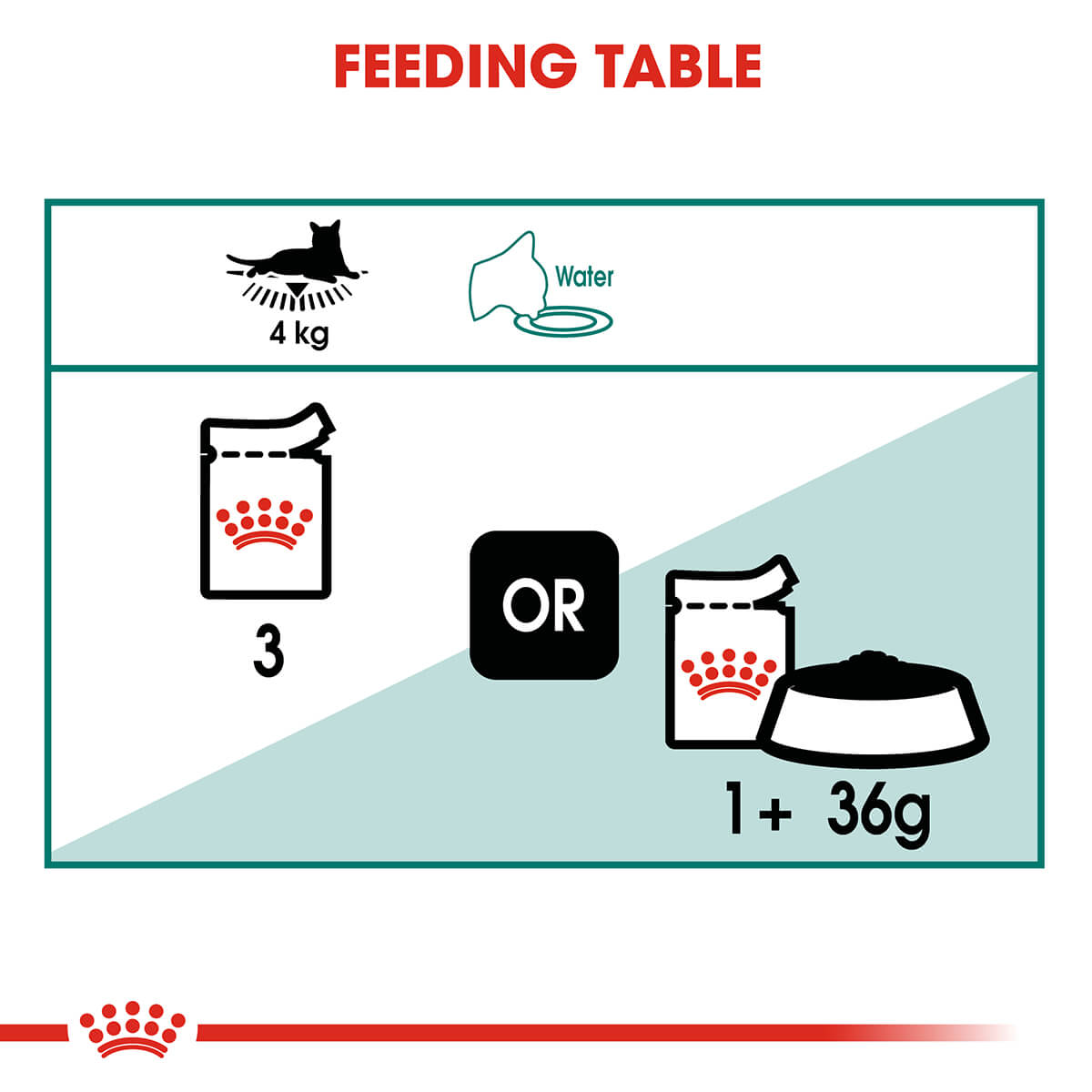 Royal Canin Instinctive 7+ Adult In Gravy Wet Cat Food