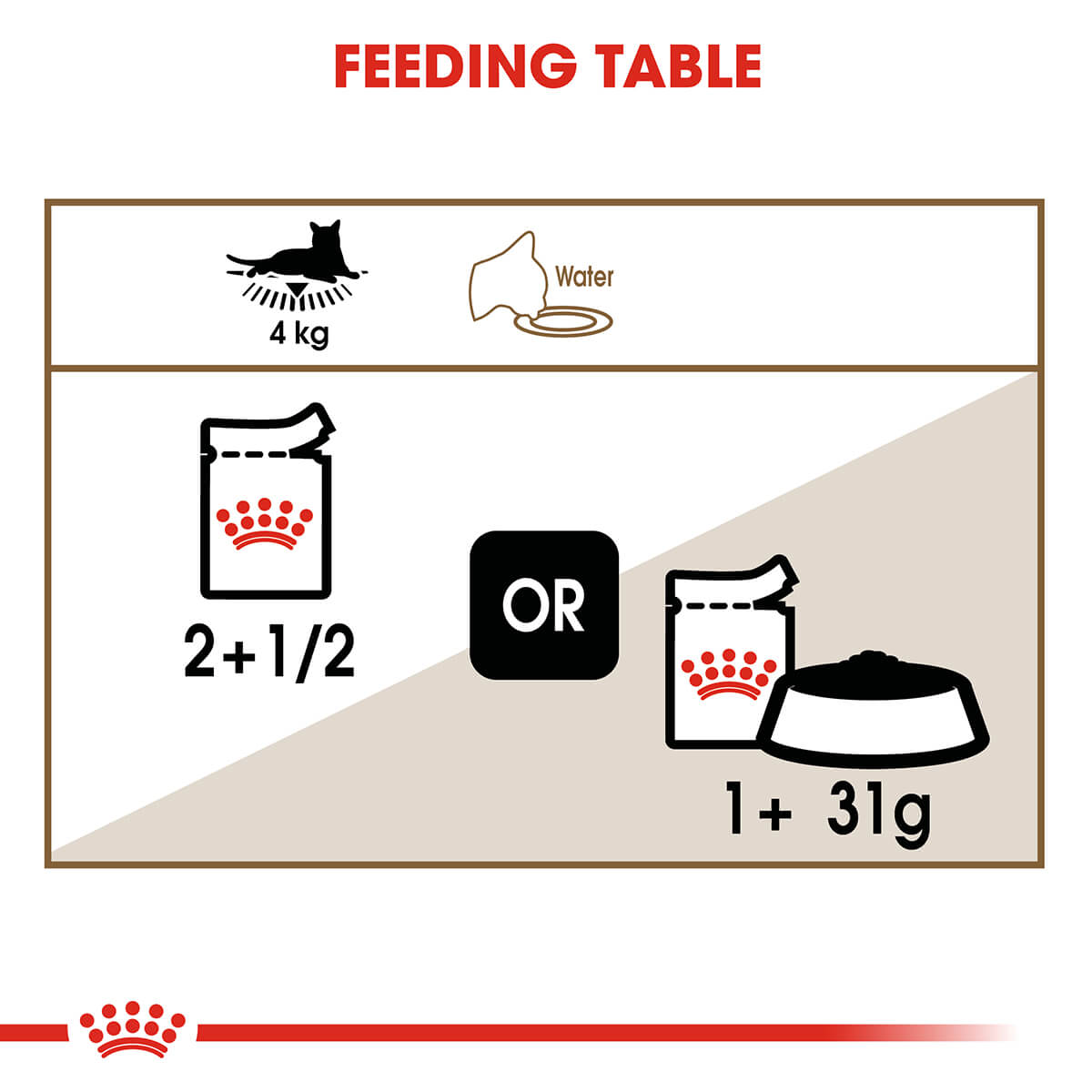Royal Canin Ageing 12+ Senior In Gravy Wet Cat Food