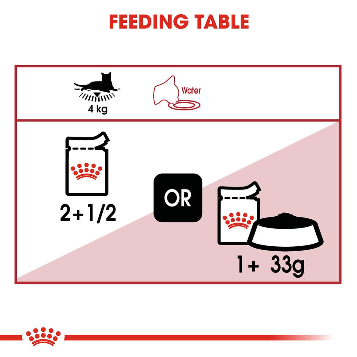 Royal Canin Instinctive Adult In Jelly Wet Cat Food