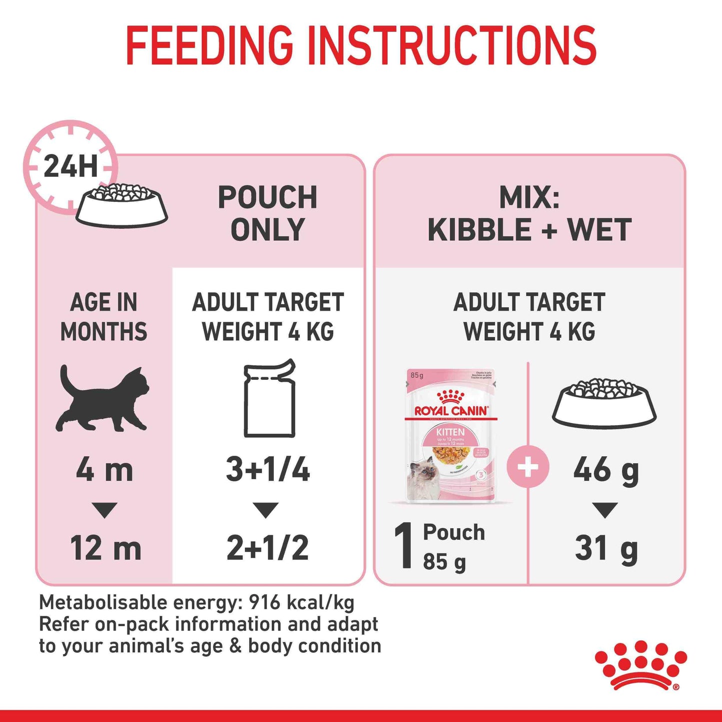 Royal Canin Instinctive Kitten In Jelly Wet Cat Food