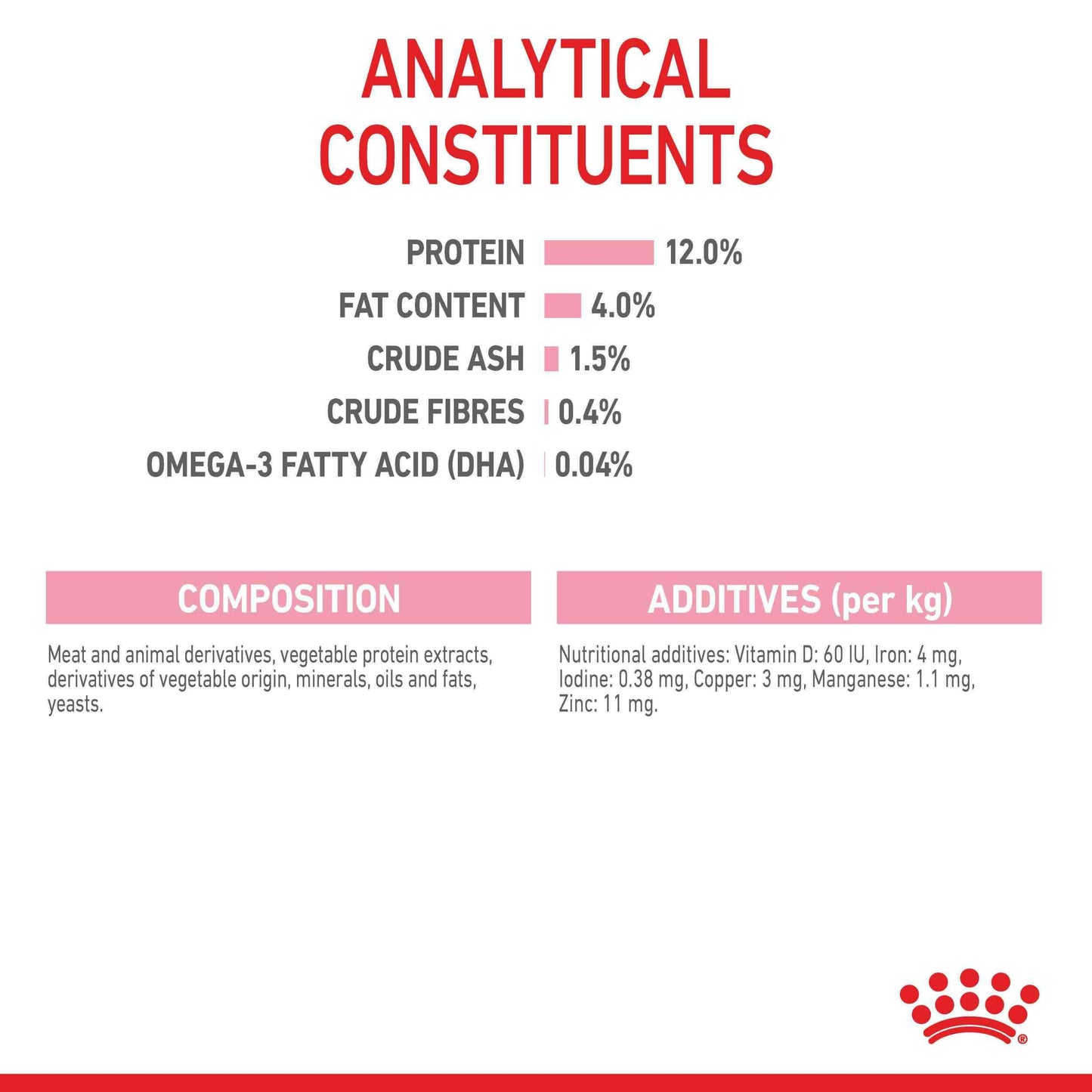 Royal Canin Instinctive Kitten In Jelly Wet Cat Food