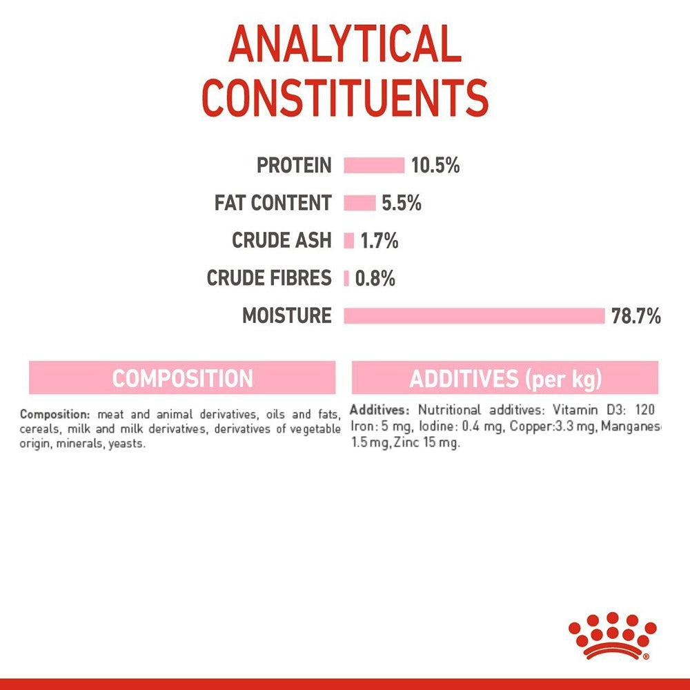 Royal Canin Babycat Instinctive Kitten Wet Cat Food