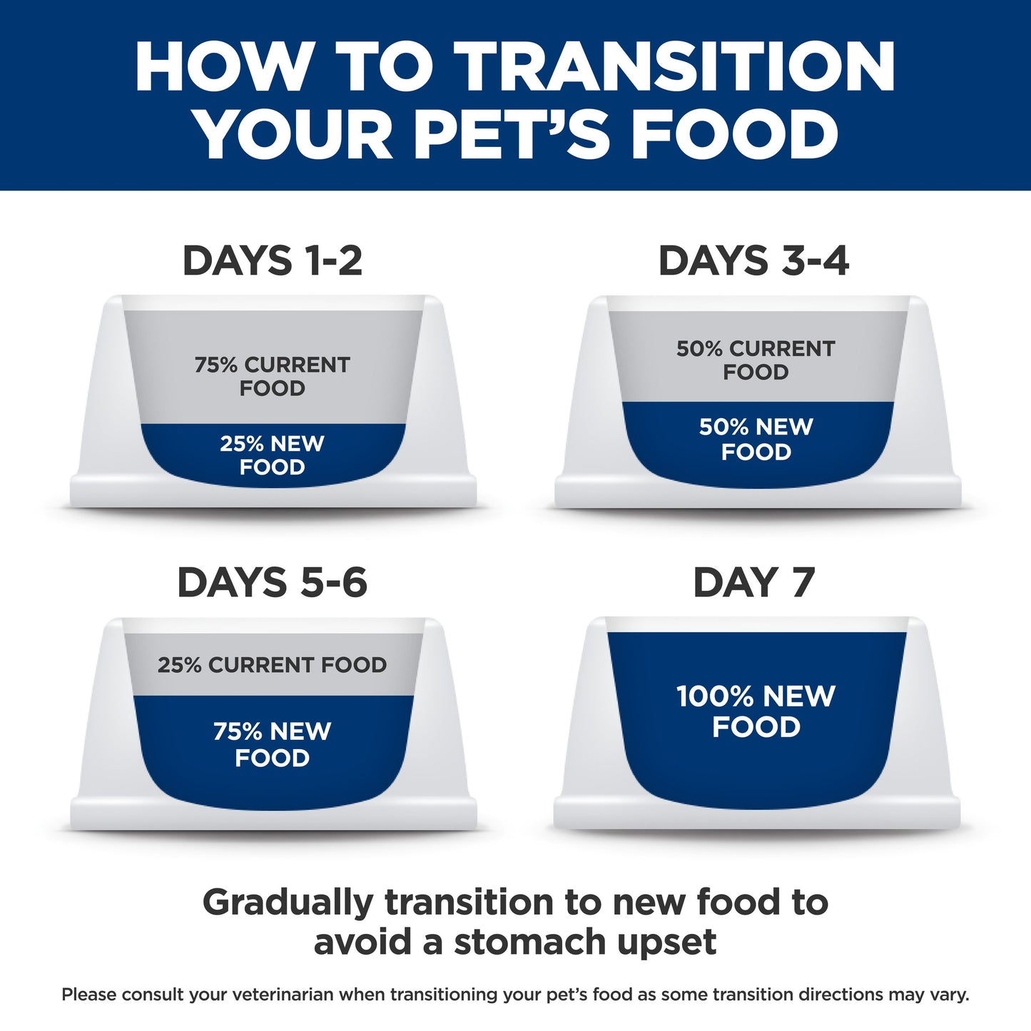 Hill's Prescription Diet Z/D Skin/Food Sensitivities Wet Cat Food 156G