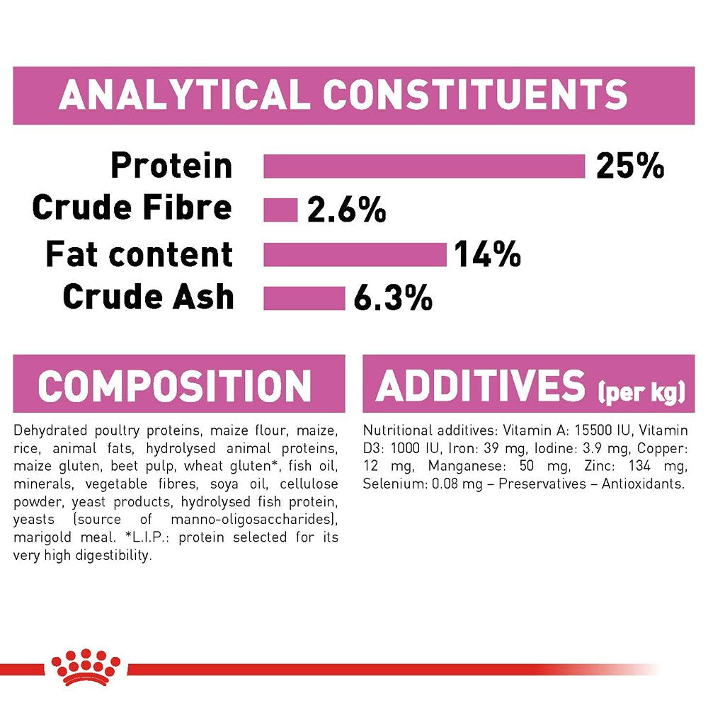 Royal Canin Medium Relax Care Adult Dry Dog Food