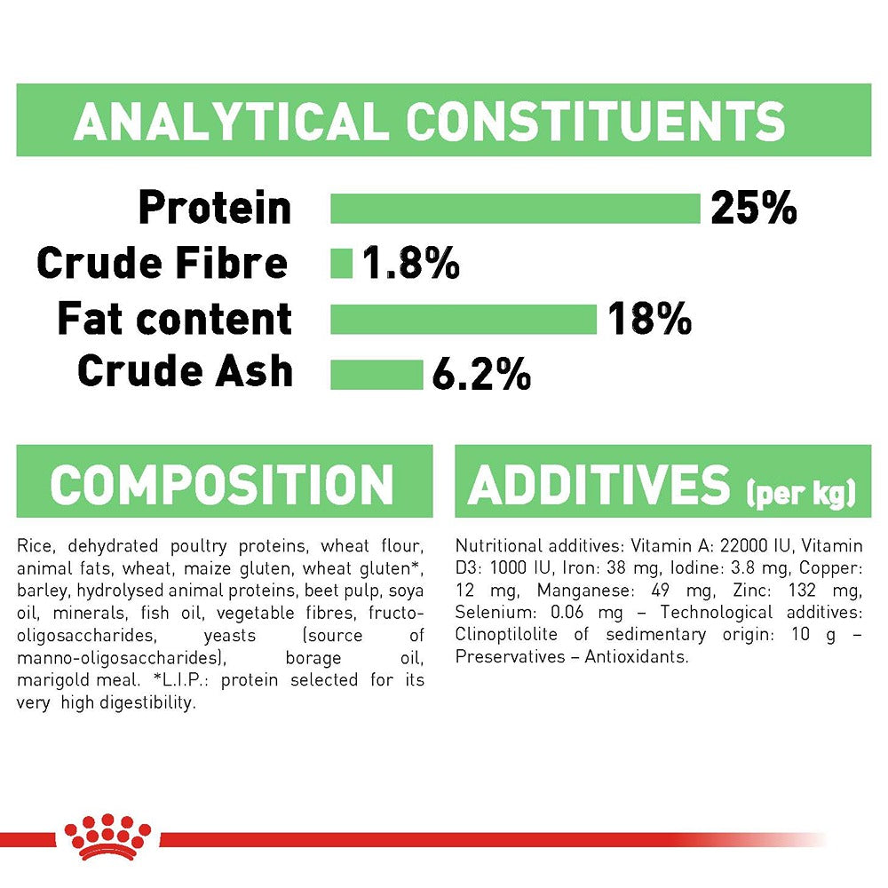 Royal Canin Medium Digestive Care Adult Dry Dog Food