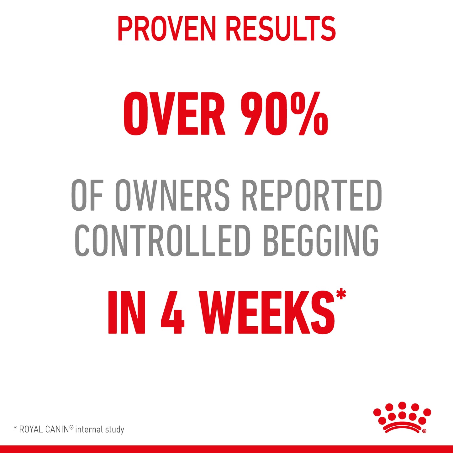Royal Canin Appetite Control Gravy Adult Wet Cat Food Pouches