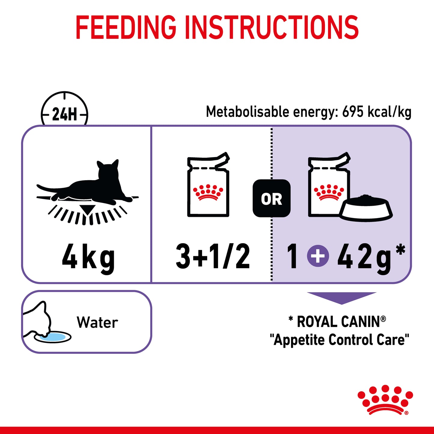 Royal Canin Appetite Control Gravy Adult Wet Cat Food Pouches