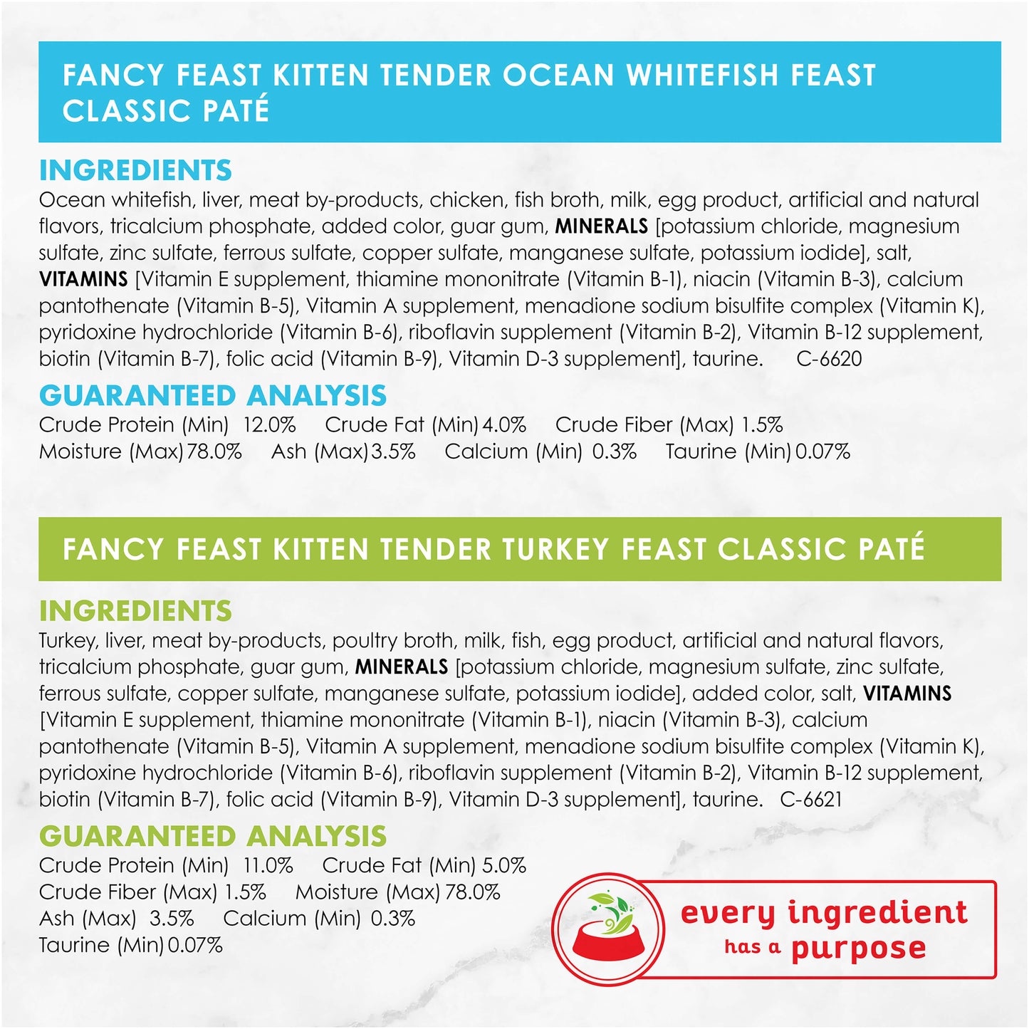 Fancy Feast Kitten Classic Paté Collection Wet Cat Food 24x85g