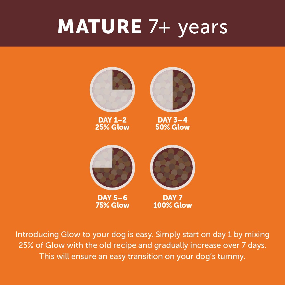 Glow Australian Chicken Mature Dry Dog Food